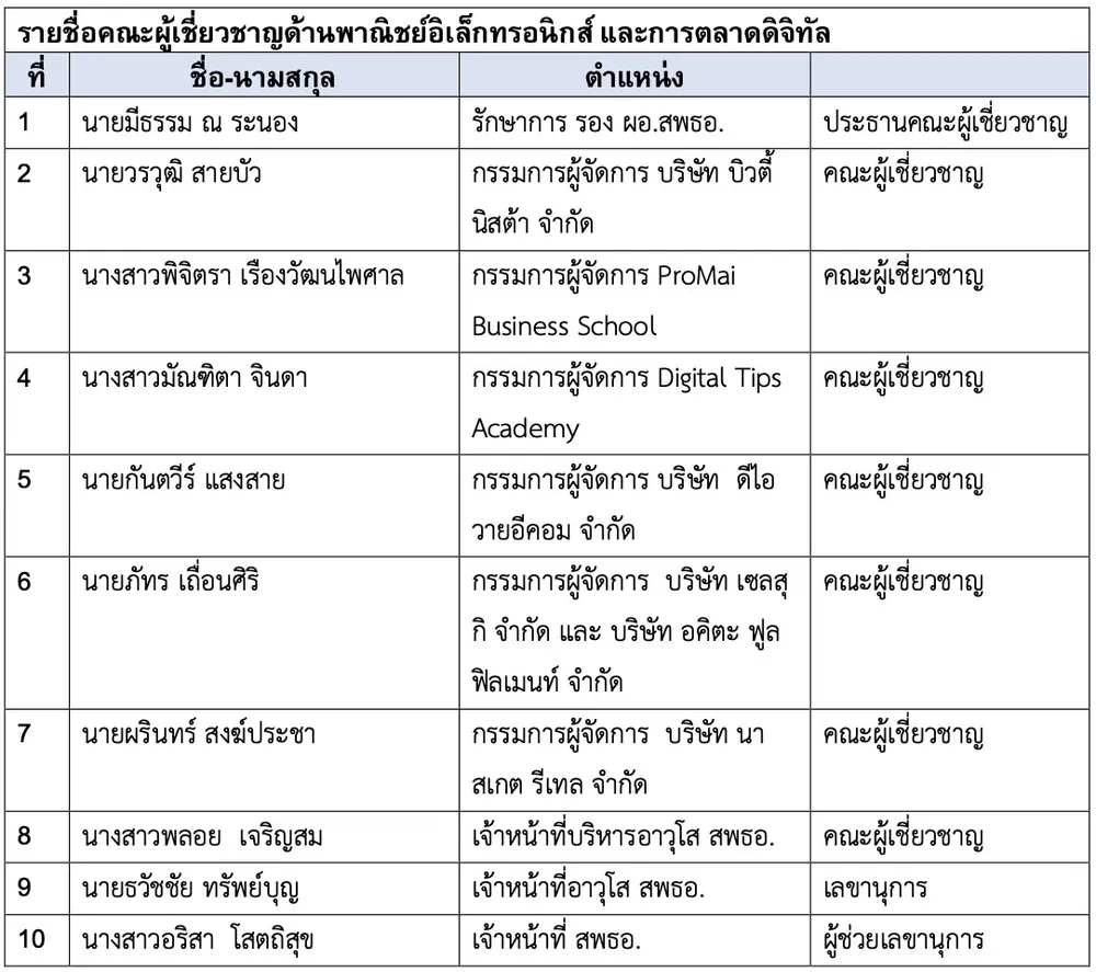 รายชื่อคณะผู้เชี่ยวชาญ ETDA ลำดับที่ 5 นายกันตวีร์ แสงสาย